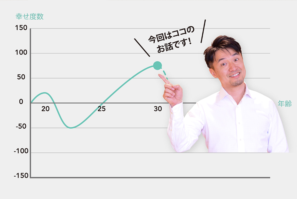 第2回目のCEOブログは、northshore を作ったきっかけについて書こうと思います。まずは下のグラフをご覧ください。名付けて「オレの折れ線グラフ」です！