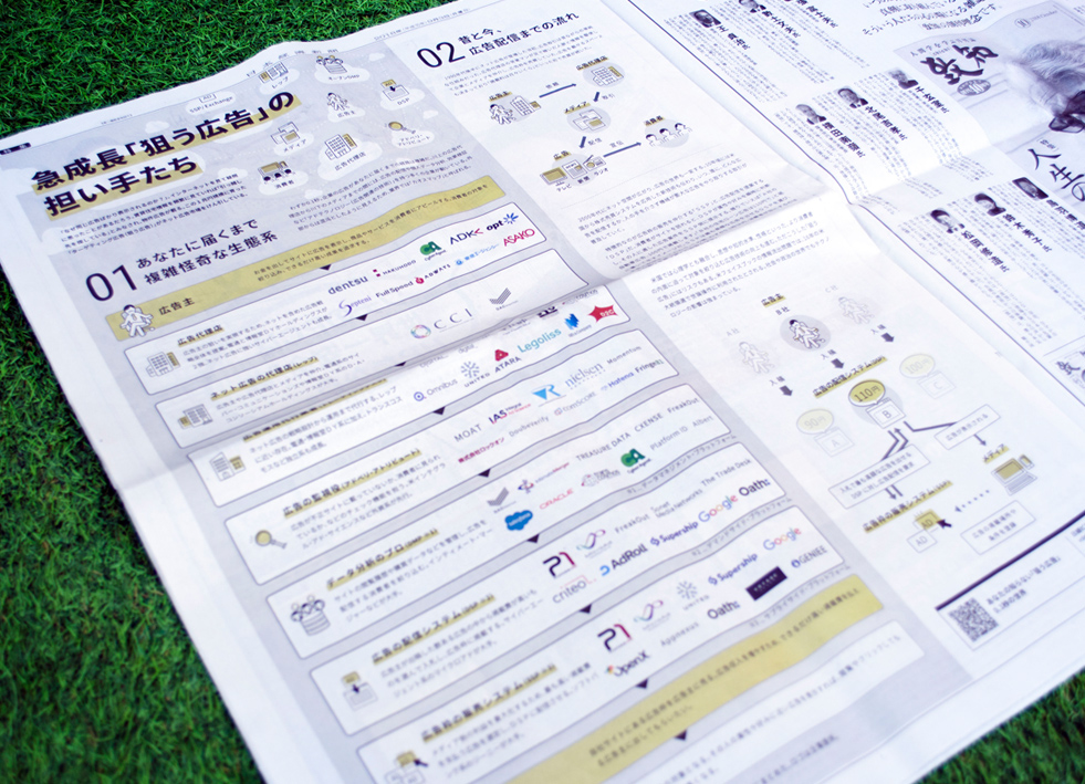 日経電子版のコンテンツ「Visual Data」。 northshoreは、この度「あなたの知らない「狙う広告」0.1秒の世界」の制作に携わりました。